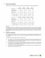 Summary of Quarterly Results