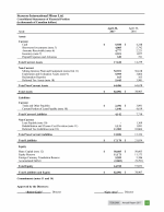 Consolidated Statements of Financial Position