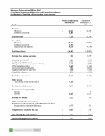 Consolidated Statements of Operations and Comprehensive Income