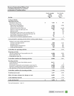 Consolidated Statements of Cash Flows