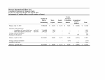 Consolidated Statements of Changes in Equity